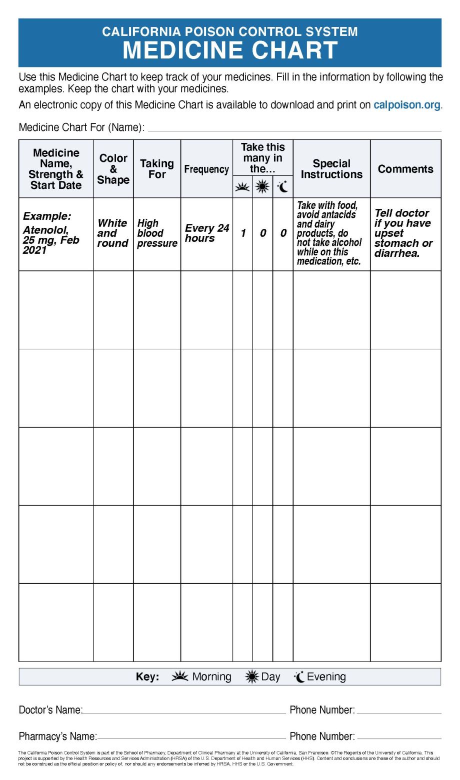 Screenshot of the Medicine Chart.